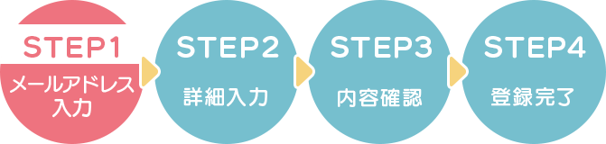 STEP1